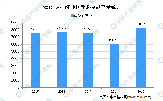 Im体育官方版app下载：2020年中邦色母粒行业卑鄙塑料成品墟市需要解析