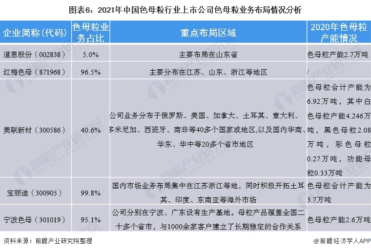 IM体育官网登录入口APP下载：上逛合节上市企业有：染颜料供应企业永东股份(002753)、山西焦化(600740)、金能科技(603113龙星化工(2442黑猫股份068鲁北化工0727安 纳 达136金浦钛业0545寂然978宝钛456中核钛白1龙佰举座1)等