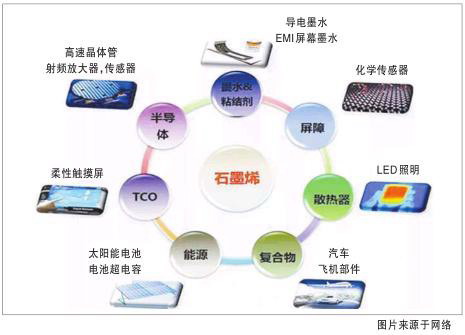 Im体育app官方入口：石墨烯家产守候去伪存真