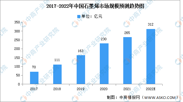 Im体育app官方下载入口：【新赛道专题】寻求石墨烯新赛途石墨烯原料前景若何？