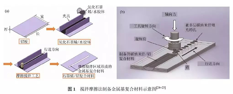 IM体育app官方网站登录入口：其抗拉强度是同样条目下制备铝块的2倍