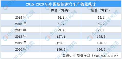 lm体育平台官网入口：石墨烯正在锂电池中的诈骗要紧是手脚电池的复合质料