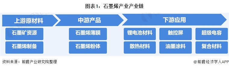 lm体育平台官网入口：【干货】石墨烯行业资产链全景梳理及区域热力舆图